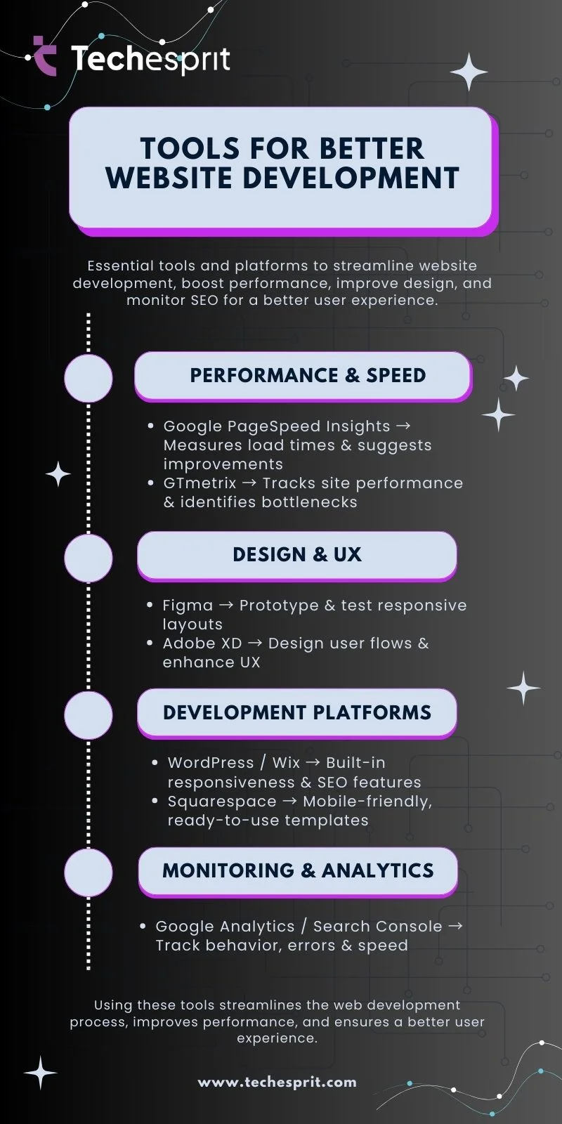 Tools for Better Website Development