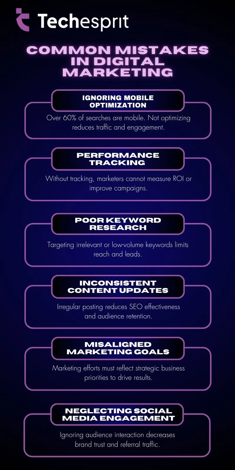 Common Mistakes in Digital Marketing