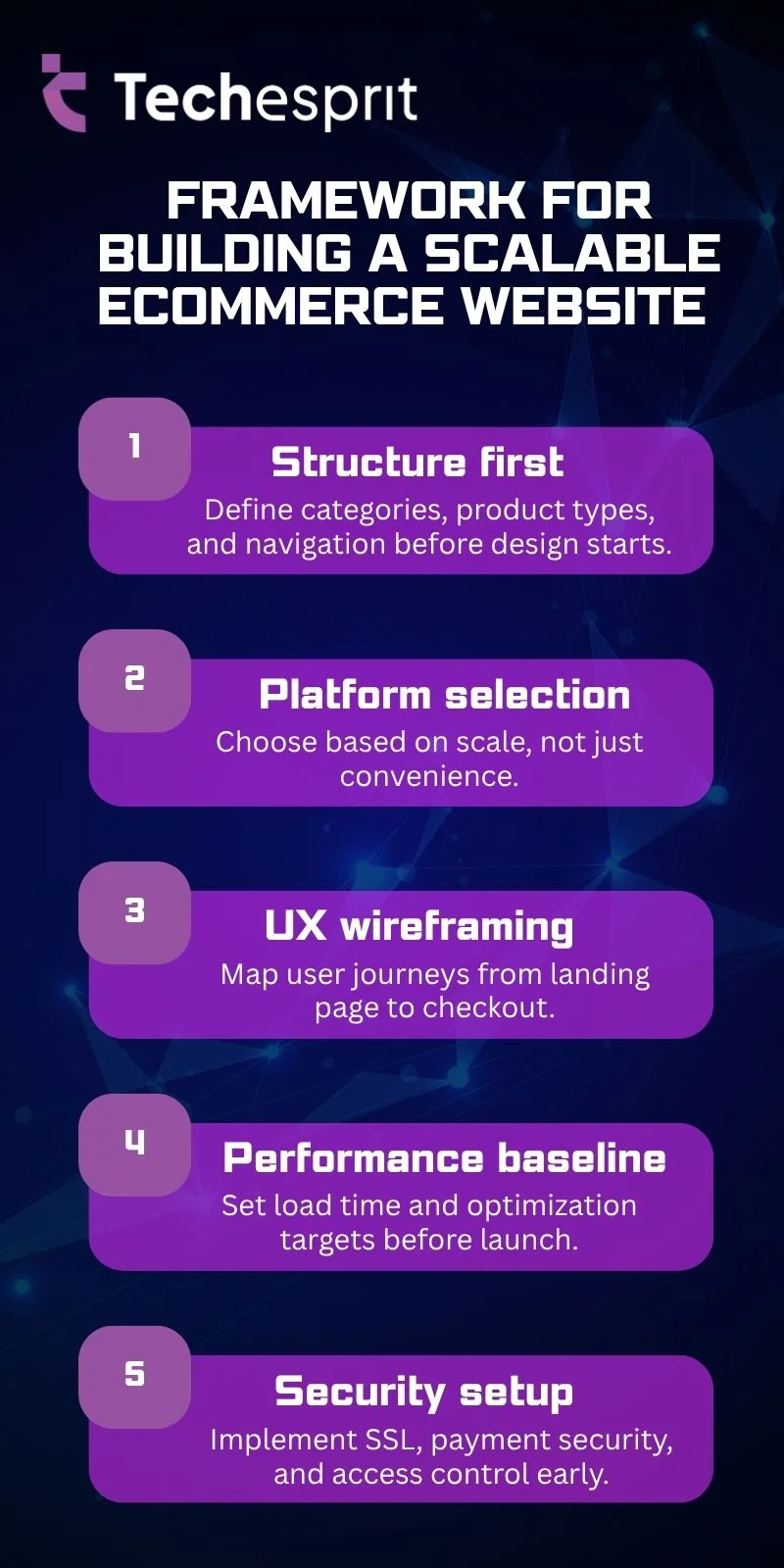 Framework for building a scalable ecommerce website