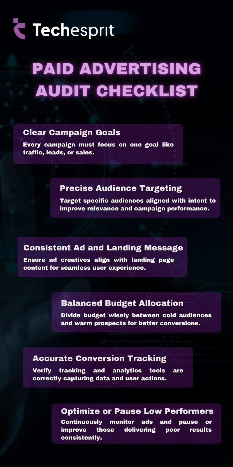Paid Advertising Audit checklist