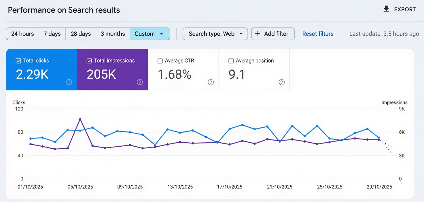 Search Console Stats Of October
