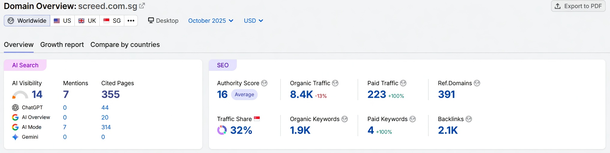 Semrush Oct