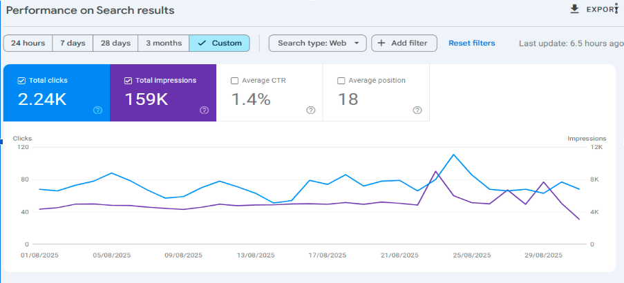 Search Console