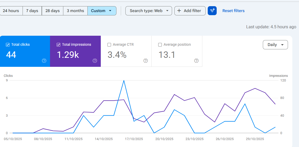 October 2025 search console stats