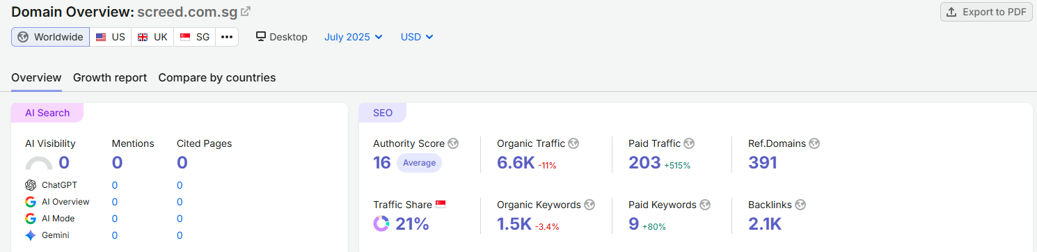 Semrush july