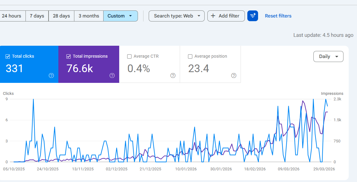 October-March search console stats