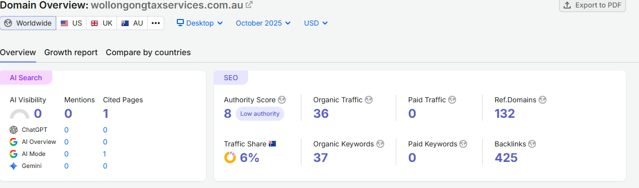 October semrush traffic